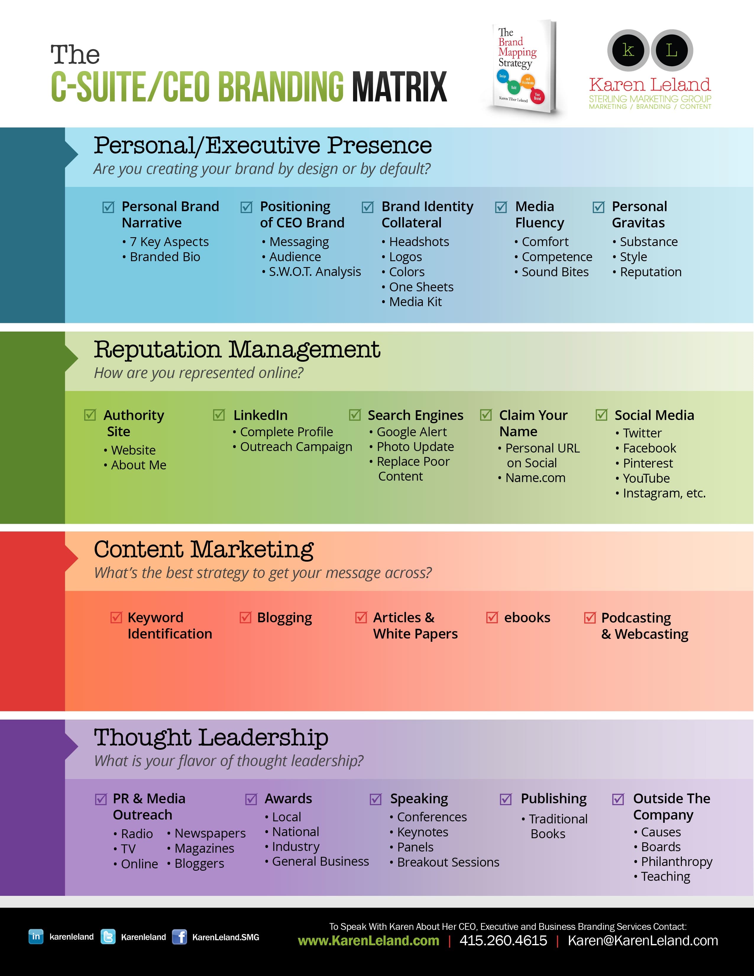 C-Suite CEO Branding Matrix - Sterling Marketing Group: Karen Tiber Leland