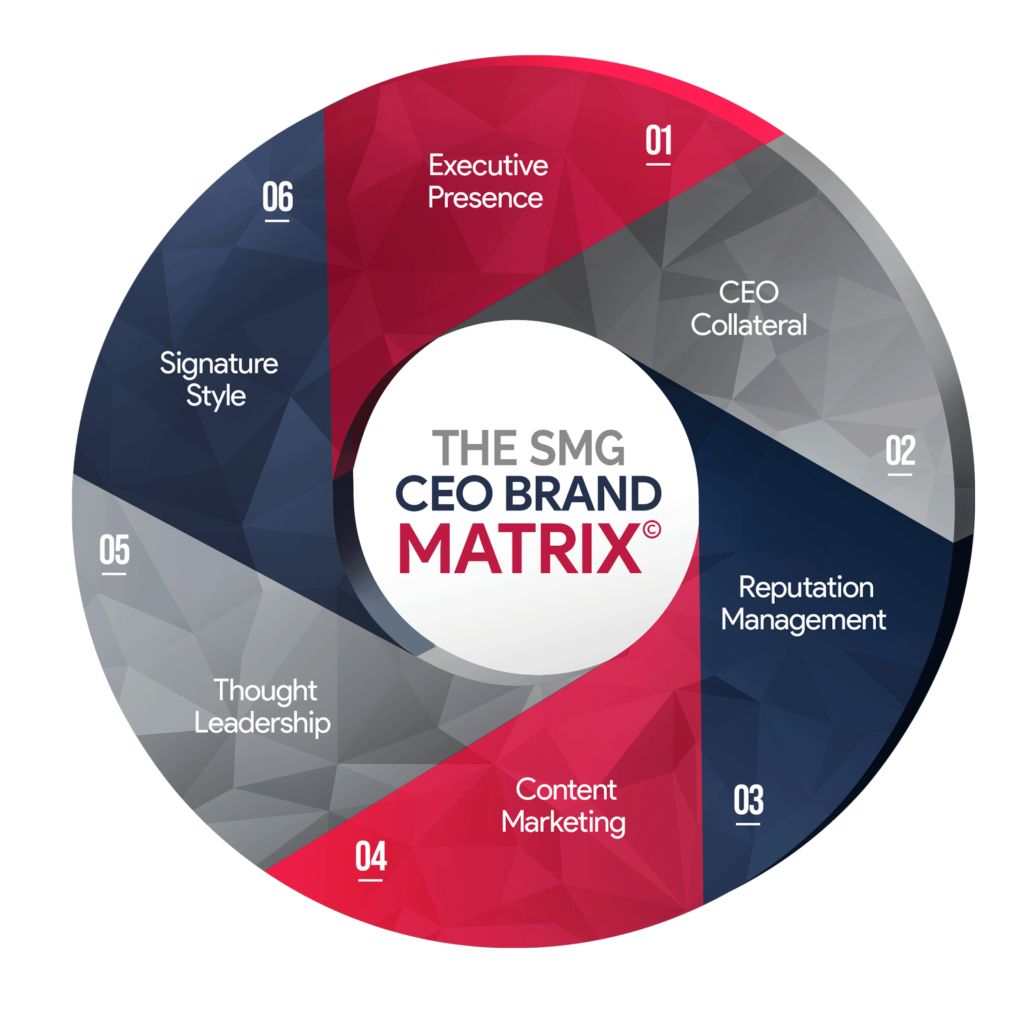 The SMG CEO Brand Matrix