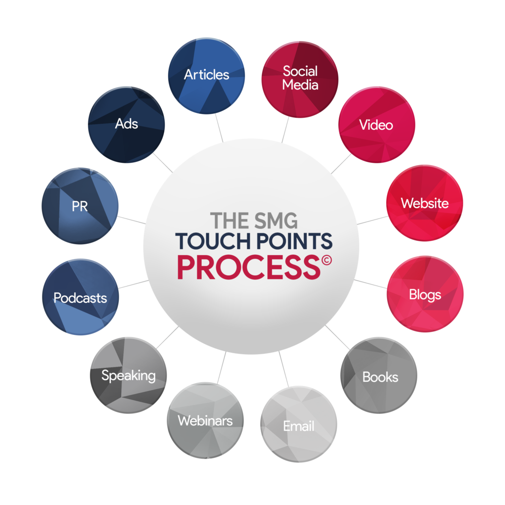The SMG Touch Point Process: Articles, social media, video, website, blogs, books, email, webinars, speaking, podcast, pr, and ads. 
