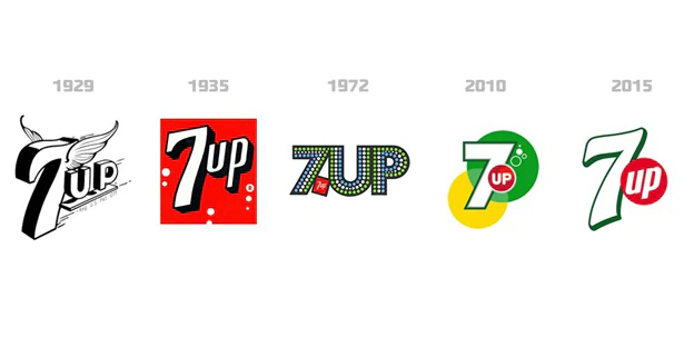 The evolution of 7 Up through many a rebrand. 