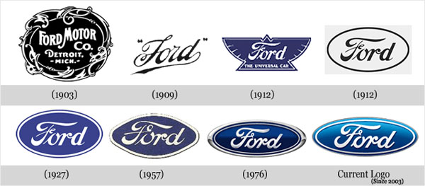 Ford logo rebranding evolution